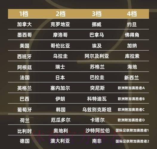 世界杯强队排名地址 世界杯强队排名地址