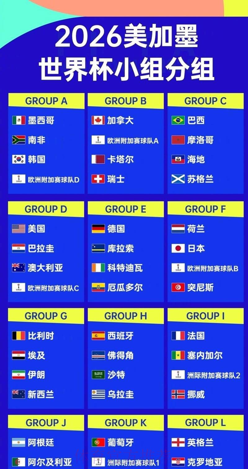 世界杯强队排名地址 世界杯强队排名地址