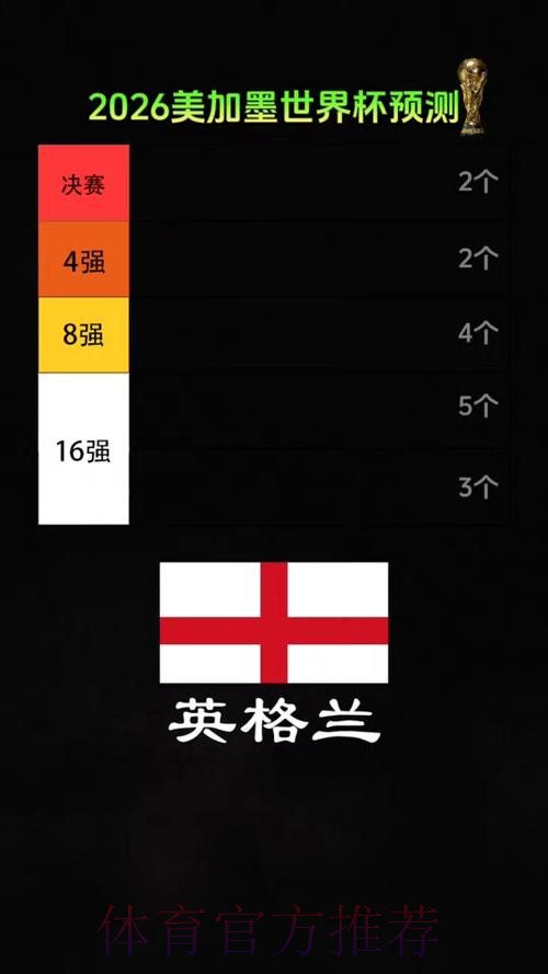 2026美加墨世界杯专家预测怎么查