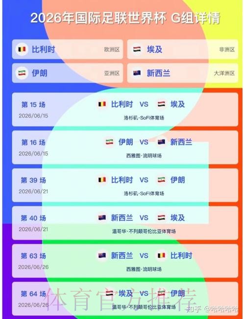 2026美加墨世界杯预测分析是否免费