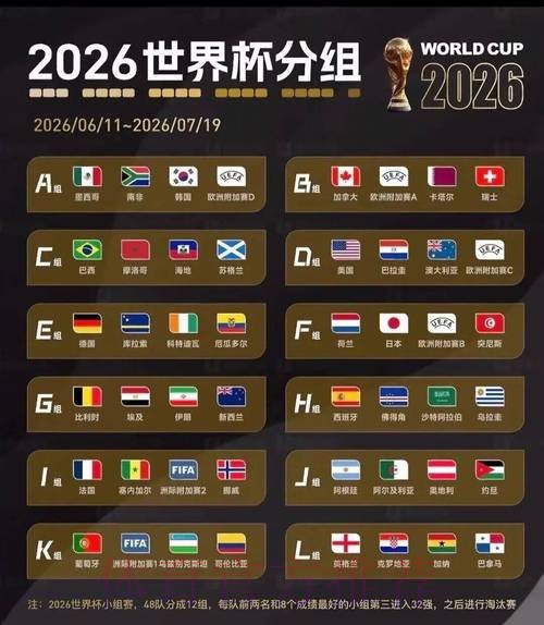 2026美加墨世界杯比分