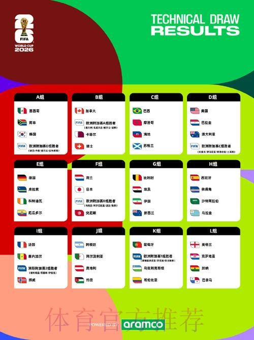 2026美加墨世界杯美国赛制 2026美加墨世界杯美国赛制
